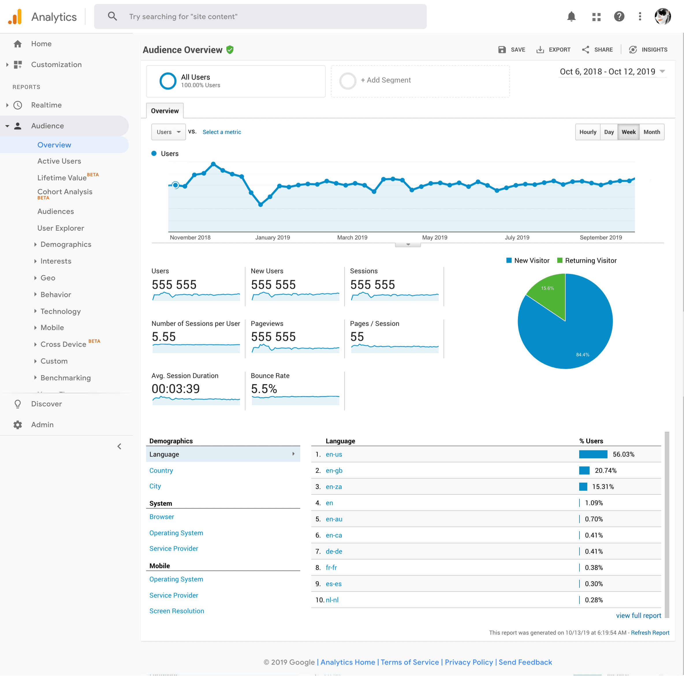 Google Analytics Integration – Hello Pretty Help